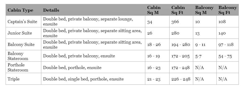 Cabin categories for Greg Mortimer, Arctic vessel