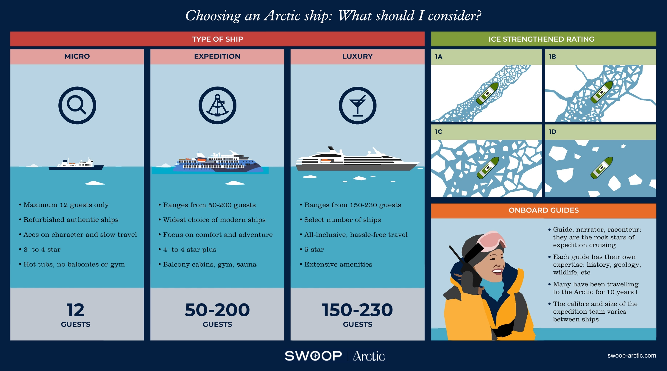 Arctic Cruise Ships