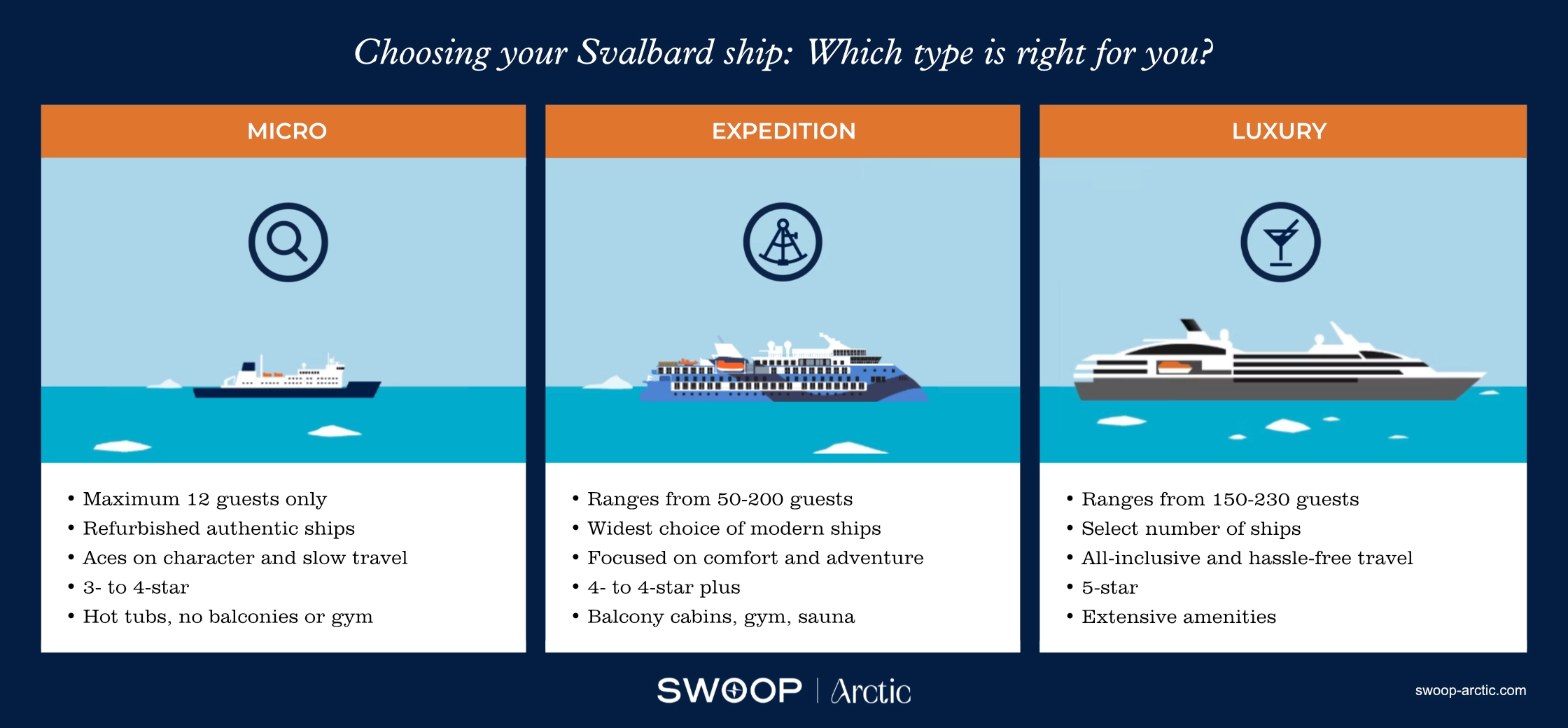 Svalbard Ship Guide