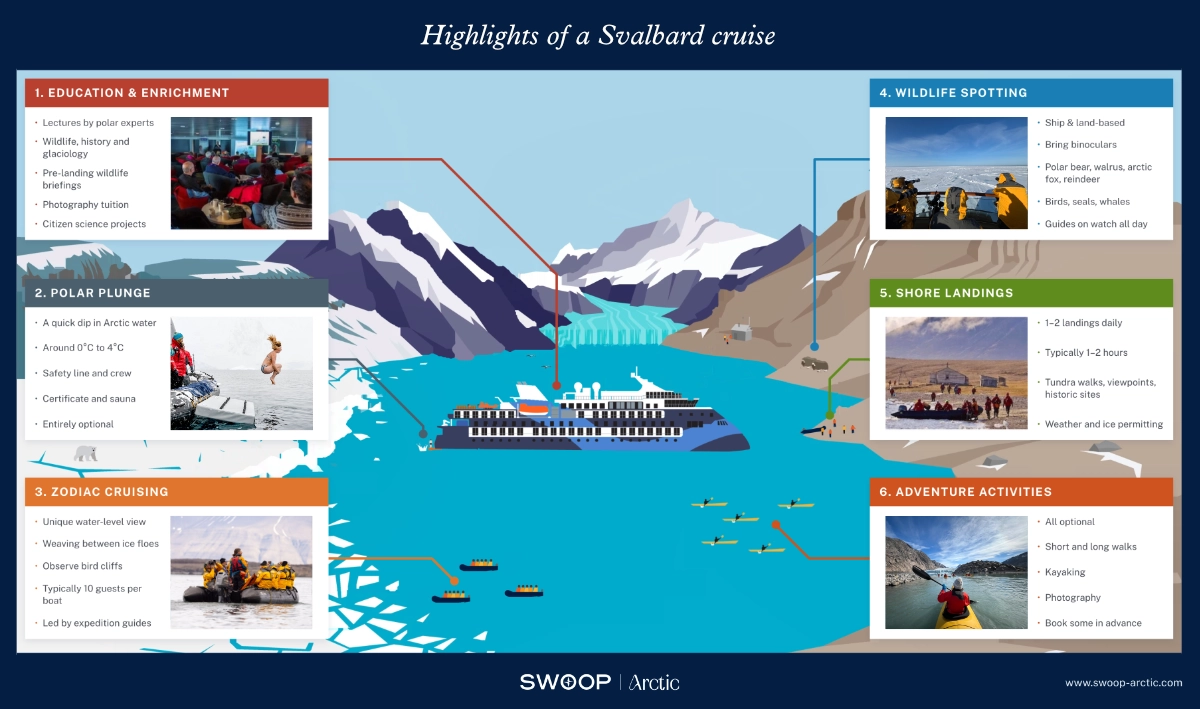 Svalbard Cruises
