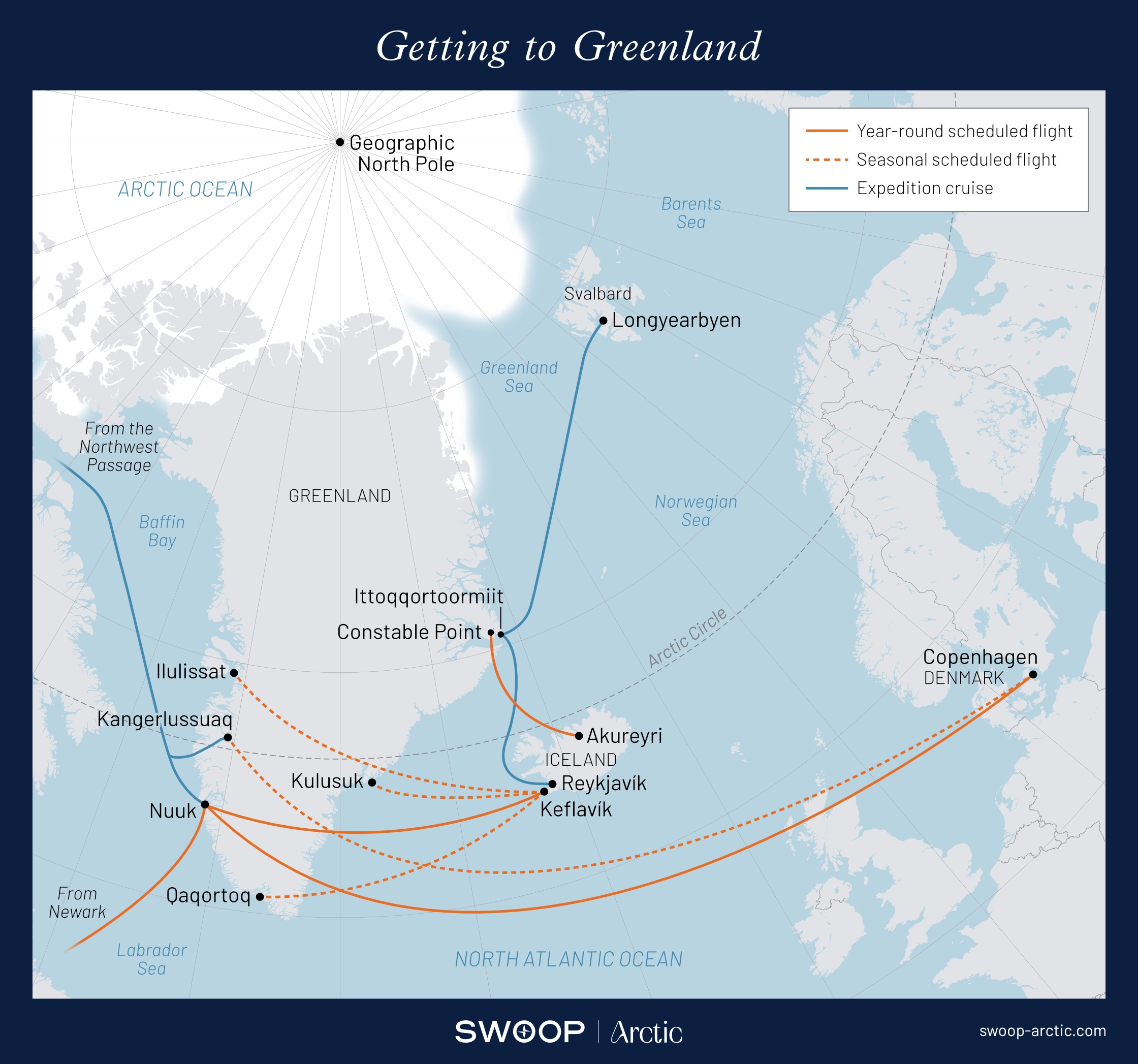 Getting to Greenland