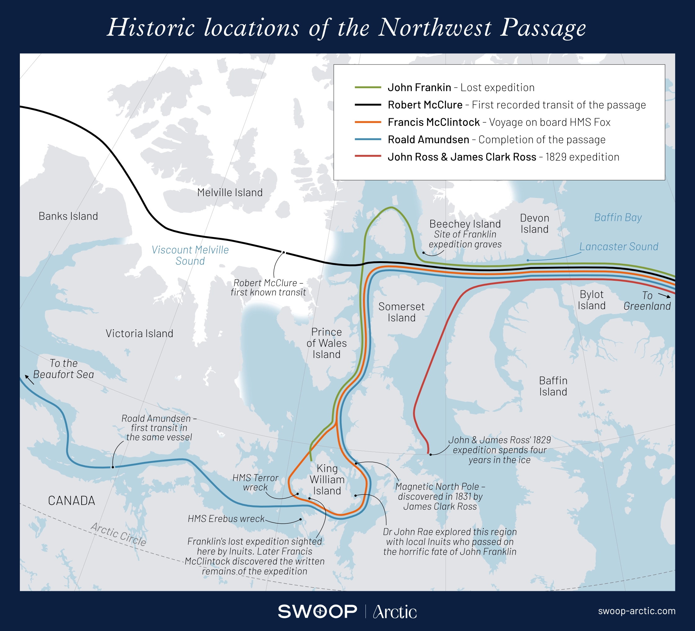 Northwest Passage History