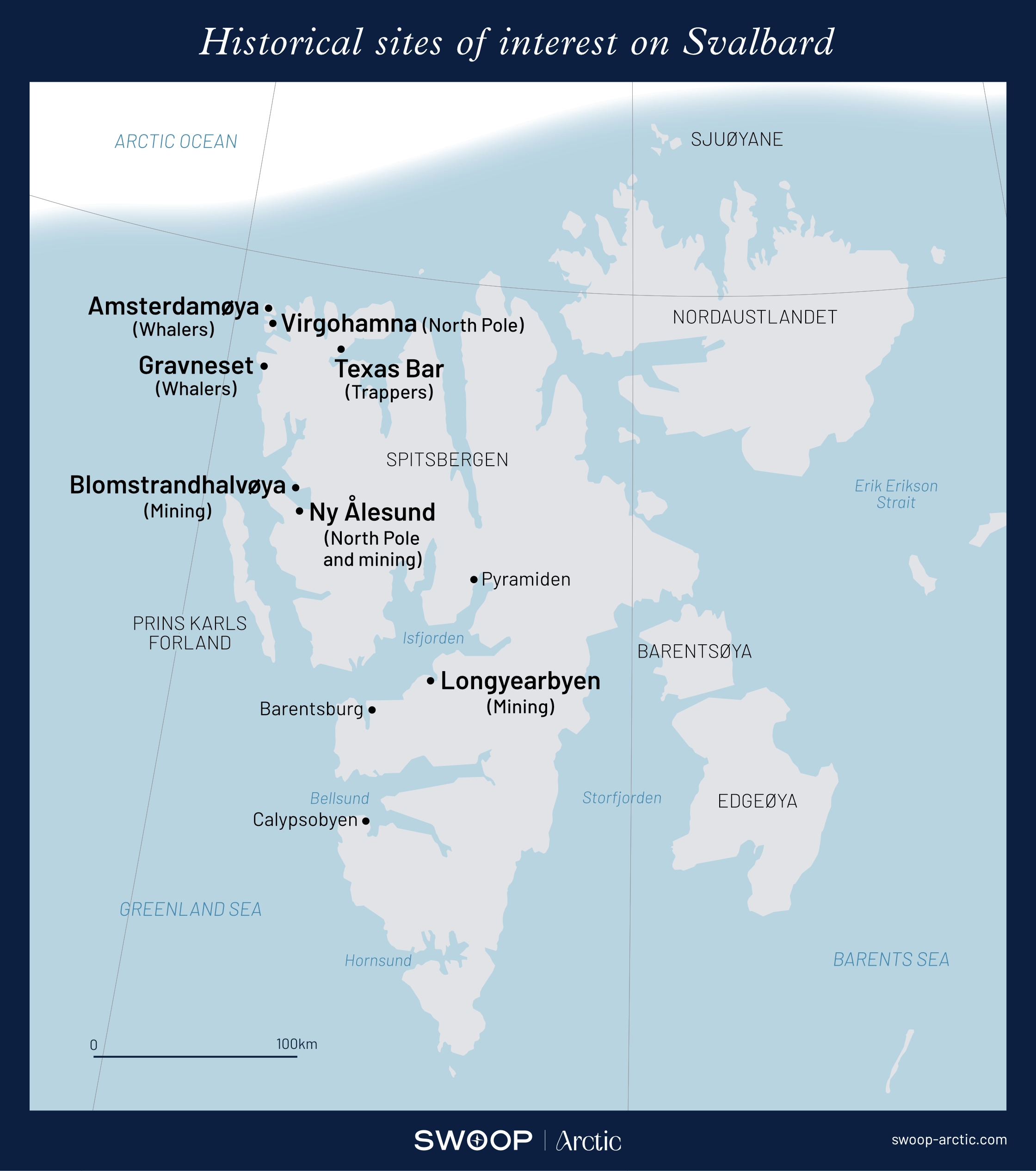 Svalbard History