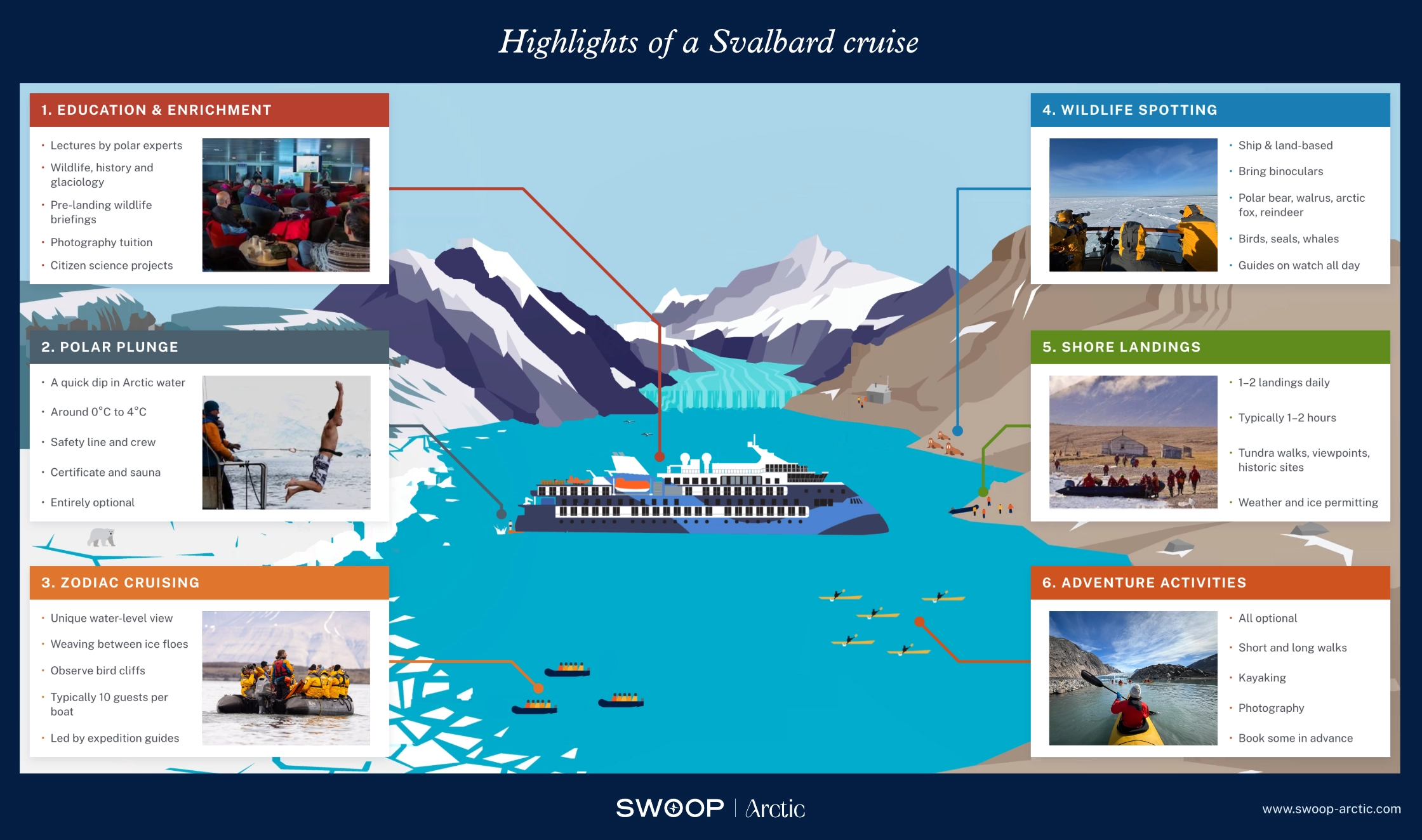 Svalbard Cruises